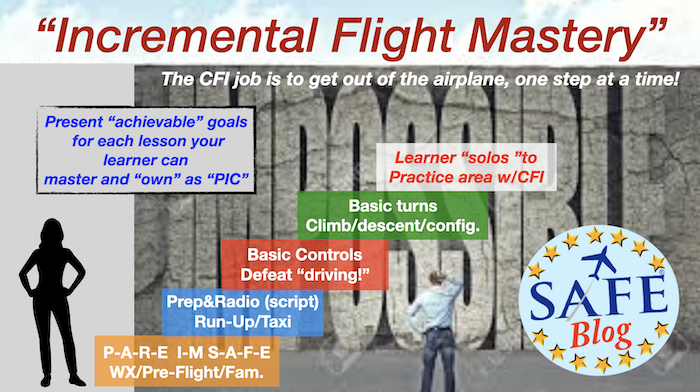 Motivate With “Incremental Mastery!”