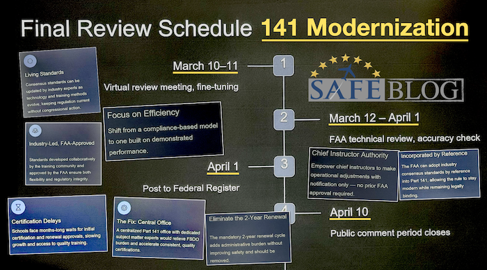 141 Modernization on Final Approach